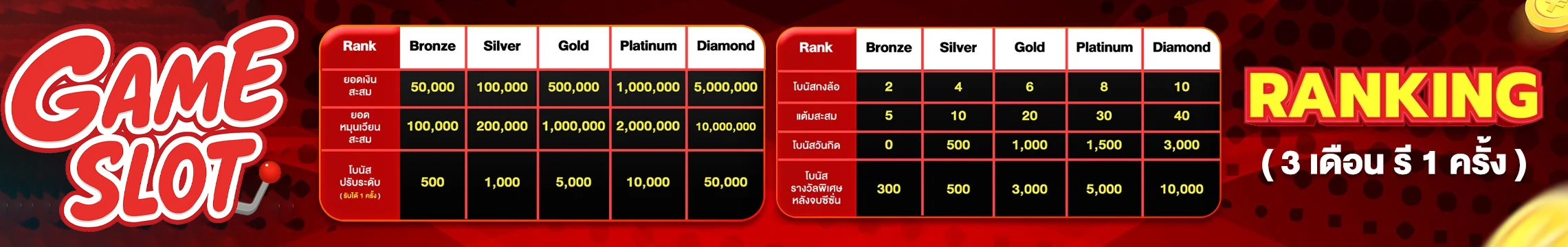 แรงค์ by ฝาก 15 รับ 100 ถอน ไม่ อั้น